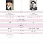 [EXO] SS501 <b>허영</b>생과 시우민!