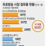 <b>합산</b>규제 이거 도대체 뭐임!?-_-