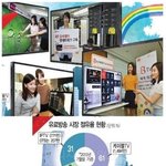<b>합산</b>규제라는 법ㅡ0ㅡ어이없네여;;