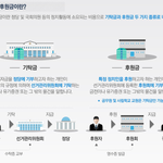 정치후원금을 <b>신용</b>카드포인트로도?!