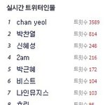 [EXO] 실시간 트윗<b>인물</b>에 박찬열 떴네