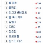 롤보다 못한 철도<b>민영화</b> 논란