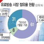 합산규제 시행되면시청권 <b>박탈</b>...?-_-
