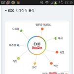 [EXO] 오늘 기사에 카이!!