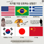 국가별 <b>선호</b>하는 성형이래요! 외국이랑 아시아권 차이나네