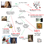 나의 먹방 <b>유형</b> 알아보기 테스트 (한밤중 치느 사진 주의)