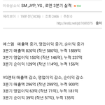스엠,로엔,<b>jyp</b>,yg실적