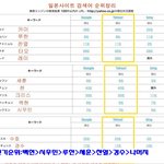 [EXO] 수정) 엑소 일본 인기<b>순위</b> 이거네 ㅇㅇㅇ