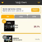 [블락비] 벌들<b>어서</b>투표하고와!!!!!!