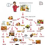 [ㅋㅋㅋ] 여자들이 물만 마셔도 살찌는 진짜이유 ㅋㅋㅋㅋㅋ