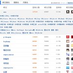 [EXO] 세훈중국인기증거 웨이보순위 有