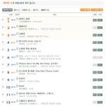 [비스트] 11월 멜론 트메 <b>월간</b>1위