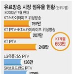 어느샌가 묻혀버린 <b>합산</b>규제 법안