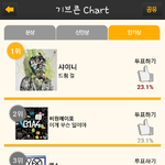 [<b>샤이니</b>] 1등뺏기겠다