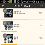 [비스트] 지금 가장<b>중요</b>한게잇어