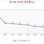 게임중독법!! 그 진실을 밝혀라.