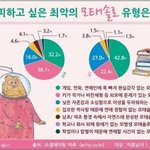 세상에서 가장 피하고 싶은 <b>최악</b>의 모태솔로 유형.jpg