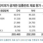 <b>유디</b>치과가 말해주는 임플란트재료가격이 20만원대? 임플란트가격진단...