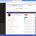 [비상대피소] <b>엠넷</b> 투표 ㅋㅋㅋㅋ