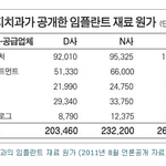 개념없는 정치권과 의료기득권층.. 국민편에선 유디치과의 향후 행보...