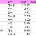 [<b>여자</b>아이돌] <b>여자</b>아이돌 개인<b>팬</b>카페 순위 탑9