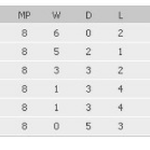 [월드컵] 이번 월드컵 조추첨후 벨기에 러시아 대하여