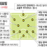 우린 비겨봤어 그런데 .... " 갑자기 <b>팀원</b>들이 변했네....