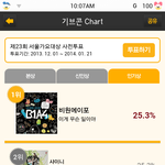 [<b>b1a4</b>] 서가대투표