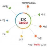 [EXO] 카이가 인기없으면