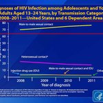 [시사<b>논평</b>] 동성애가 나쁜 진짜 이유..