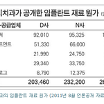 반값임플란트를 시행하는 <b>유디</b>치과와 치협의 갈등! <b>유디</b>치과 vs 치협