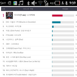 [EXO] 아니 티아라 뭐야 아직도??