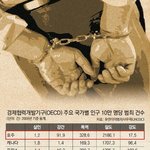 oecd<b>국가별</b> 범죄순위