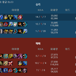 [EXO] 일단 애들은 맞고 윤보미는 아니라고 정리해줌 다 봐봐...