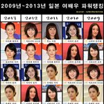 최근 4년간 <b>열도</b>에서 가장 빛난 여배우들.jpg