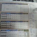 인바디좀 봐주세요ㅠㅠ.