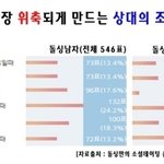 [돌싱] 재혼 앞둔 돌싱녀! 무자녀 돌싱남 앞에서 <b>위축</b>