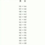 [시우민] 웅녀들의 <b>키</b>는 민석이에게 어울릴까?