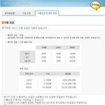 네이트온핸드폰문자<b>연동</b>서비스