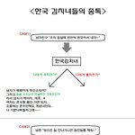 [살인충동] 한국 김치년들의 <b>종족</b> 특성