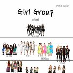 2013<b>ver</b>. 걸그룹 순위