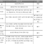 [철도민영화] 꼭 봐주세요~ 철도 민영화!!