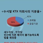 철도<b>민영화</b>가 아니고 임금인상 요구?!?!?!?
