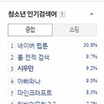 [시우민] 131216 애기들도 민석이 소식 궁금한가보옴.
