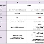 아이패드에어 vs 미니레티나 인기쩖어쩖..갈팡질팡클릭