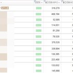 [시우민] 네이버 조회수 다시 올려.(슈부심)