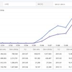 [시우민] 2012.12~2013.11 시우민꺼만 <b>조</b>회수 정리했어!