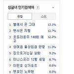 [시우민] 131218 싱글<b>녀</b> <b>인기</b>검색어 