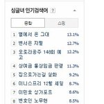 [시우민] 131218 <b>인기</b>검색어모음(싱글<b>녀</b>,청소년,트윗)