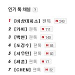 [비상대피소] <b>인기</b>톡 채널 <b>순위</b> 말이야